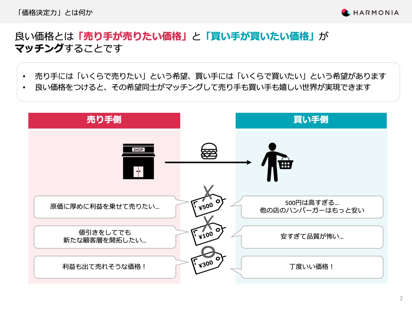 「価格決定力」とは何か ホワイトペーパーダウンロード | ハルモニア